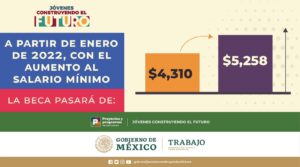 como extender la beca de jovenes construyendo el futuro a 2 anos
