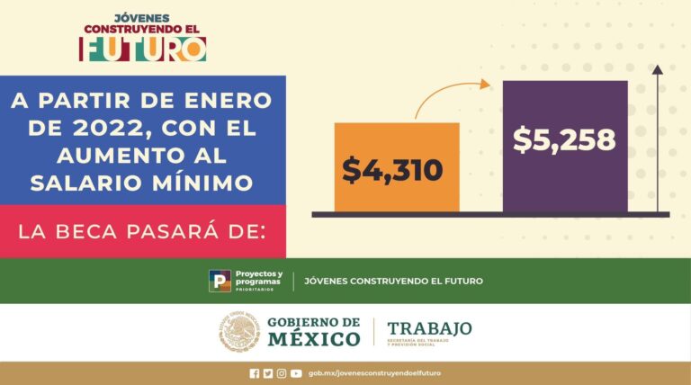 como extender la beca de jovenes construyendo el futuro a 2 anos