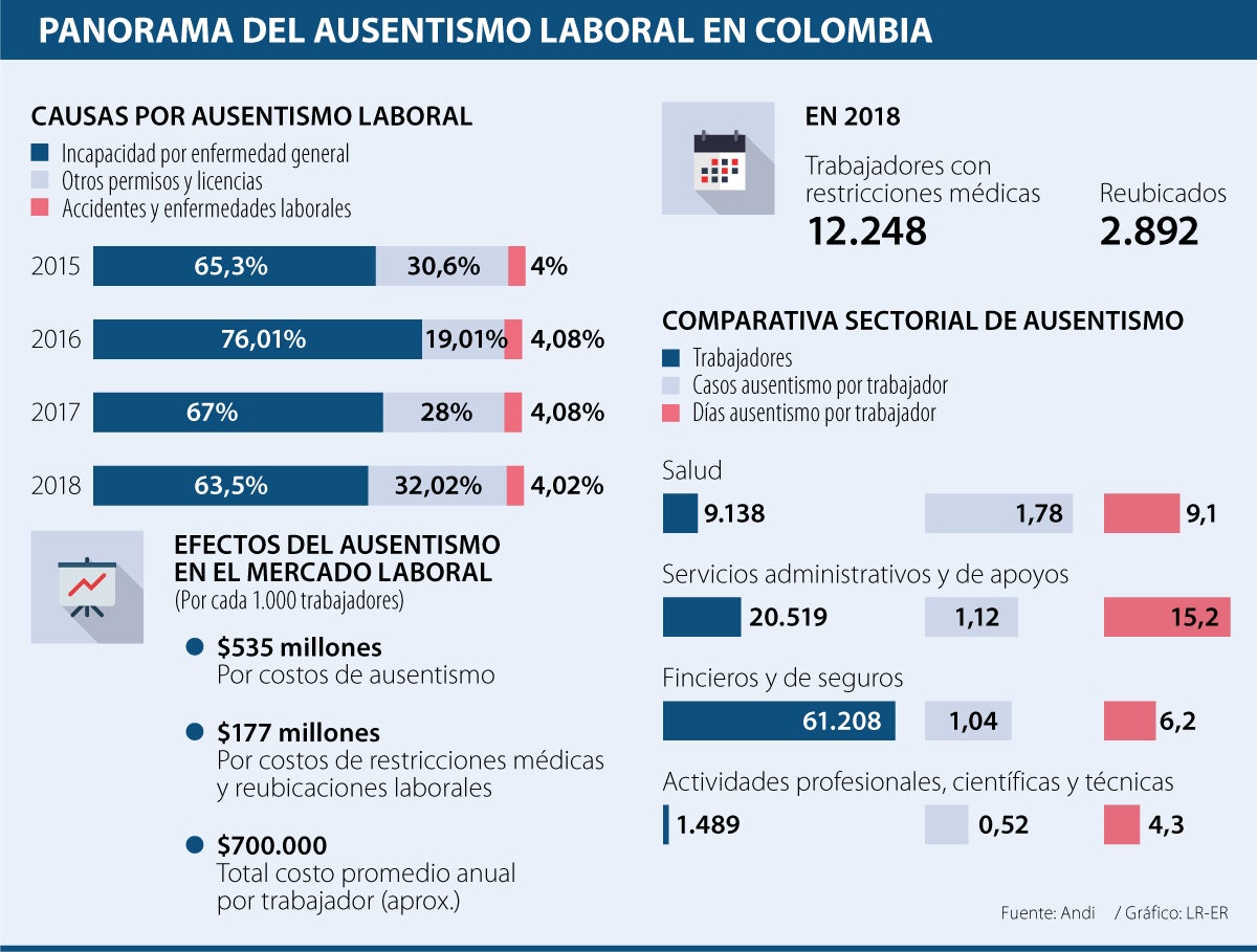 consecuencias legales por faltar 2 dias al trabajo sin justificar