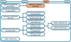 cuanto tarda el proceso de verificacion resultados y tiempos