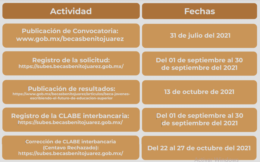 fecha limite beca jovenes construyendo el futuro 2024 carreras disponibles