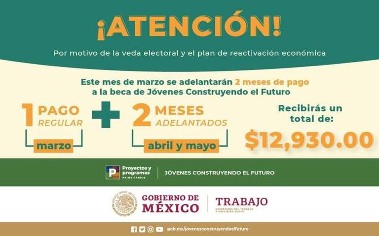 Fechas y plazos del depósito de Marzo Jóvenes Construyendo el Futuro 2025